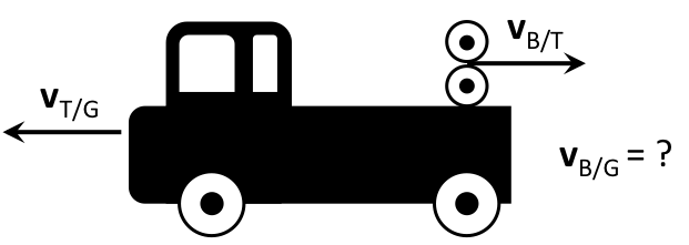 Truck example