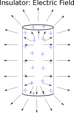 Electric field inside and around a cylindrical insulator