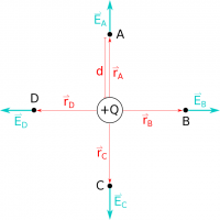 Electric Field from a point charge