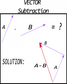 graphical vector subtraction