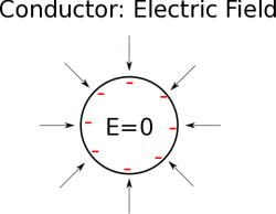 Electric Field inside and around a conducting sphere