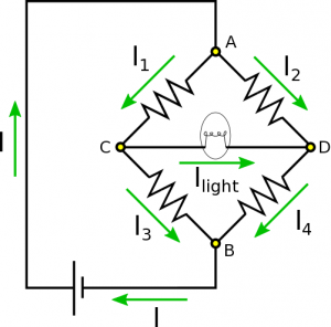 Circuit with Wheatstone bridge, and directed current
