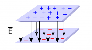 Electric field between two plates of charge