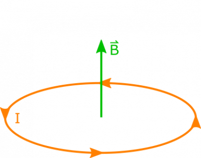 Ring of Current, With Magnetic Field at Center