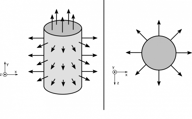 Cylinder Area-Vectors