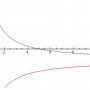 potentialgraphshift.jpg