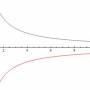 potentialgraph.jpg