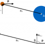 torque_and_ang_momentum.005.png