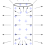insulatorcylinderefield.png