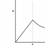 9b_b_graph.png