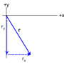 vectordecomp_w_directions.png