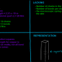 youngs_nbonds_nchains_quadrant.png