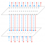 e-field_between_parallel_plates_new.png