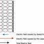 dielectricefield.jpg