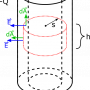 7_cylindrical_cap_gauss.png