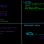 uspring_thrml_quadrant.png