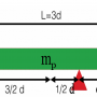 week12_torquediagrams1.png