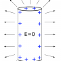 conductorcylinderefield.png