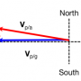 planerelativemotion.png