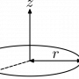 moment_of_inertia_hoop.svg.png