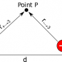 dipolepointp.png